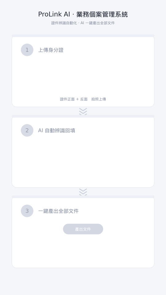 送件文件自動產出流程